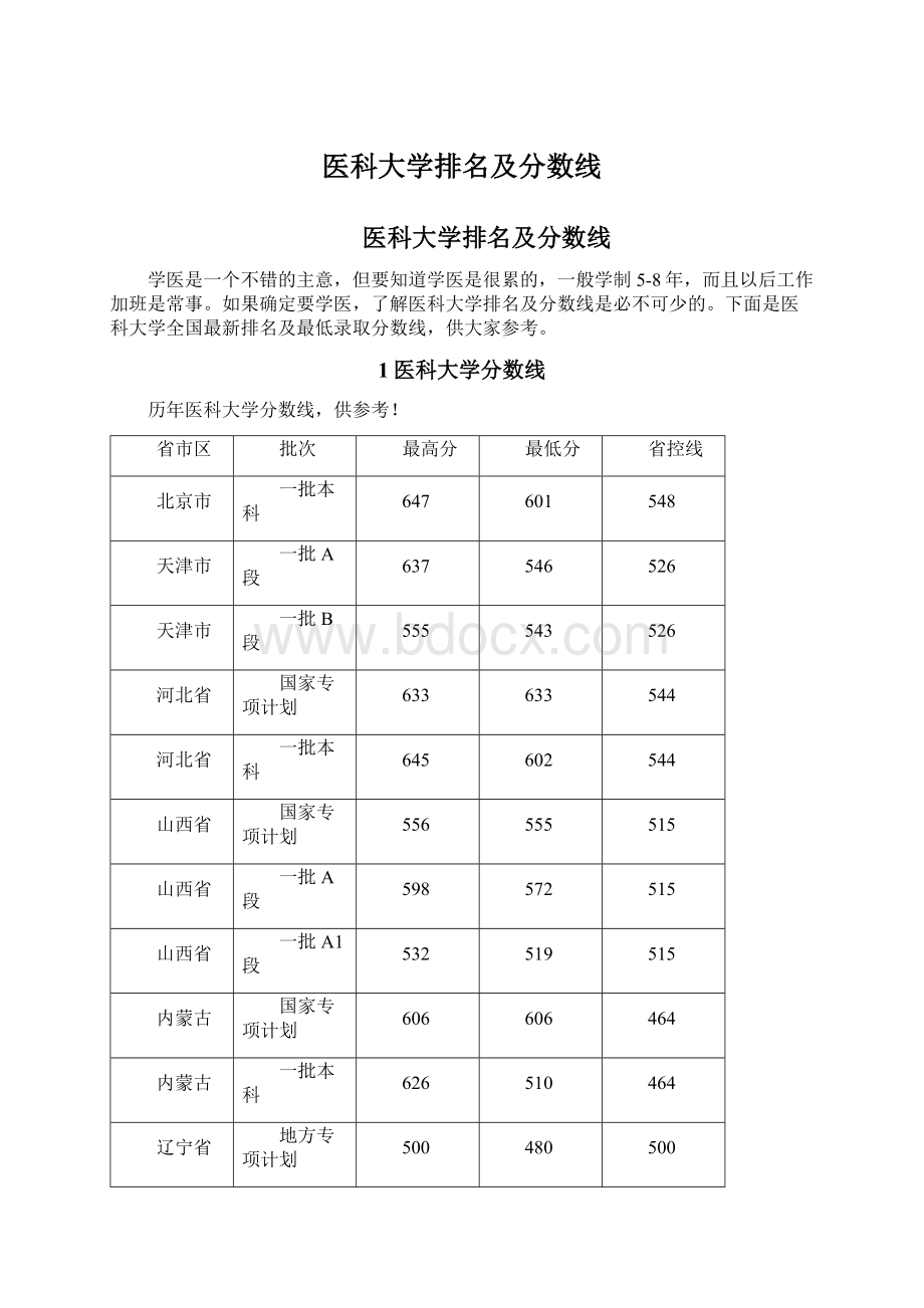 医科大学排名及分数线.docx