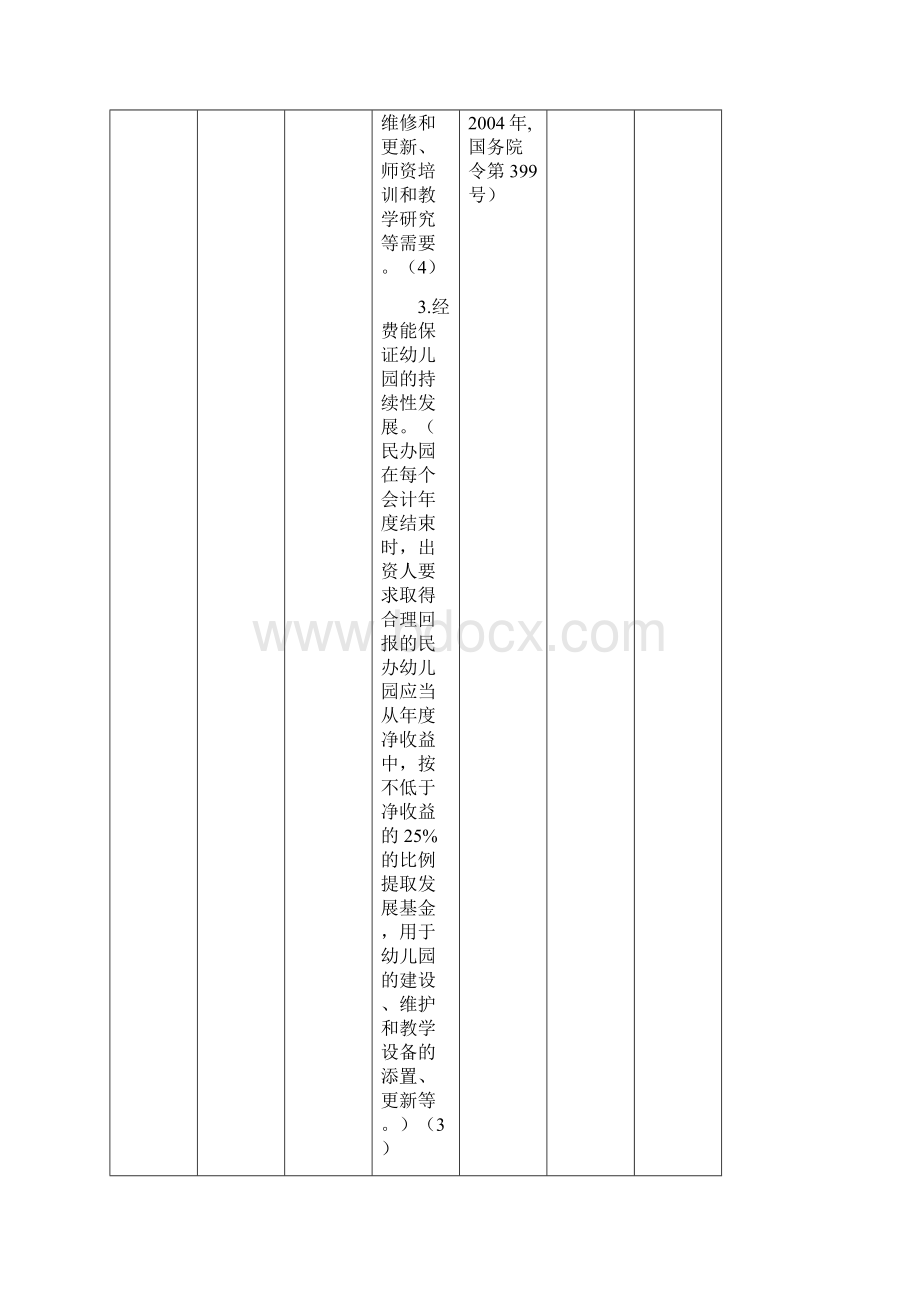 湖北省幼儿园办园水平综合评估标准试行.docx_第3页