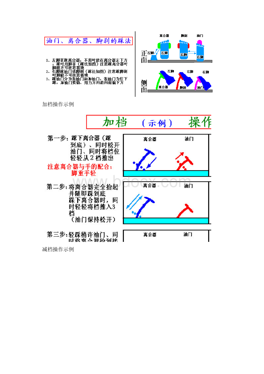 新手学习汽车驾驶技术图解教程所有动作套图收藏.docx_第2页