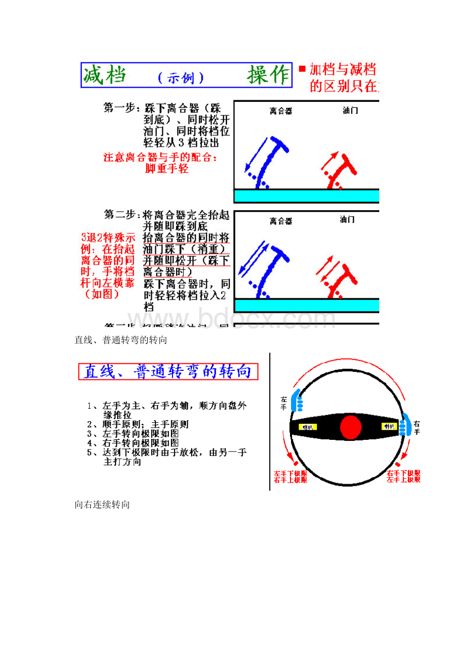 新手学习汽车驾驶技术图解教程所有动作套图收藏.docx_第3页