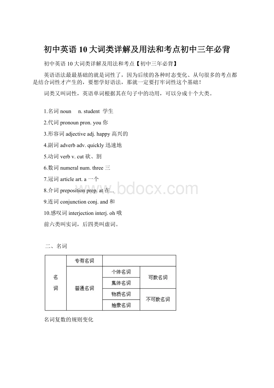 初中英语10大词类详解及用法和考点初中三年必背Word格式文档下载.docx