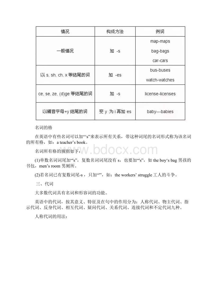 初中英语10大词类详解及用法和考点初中三年必背Word格式文档下载.docx_第2页