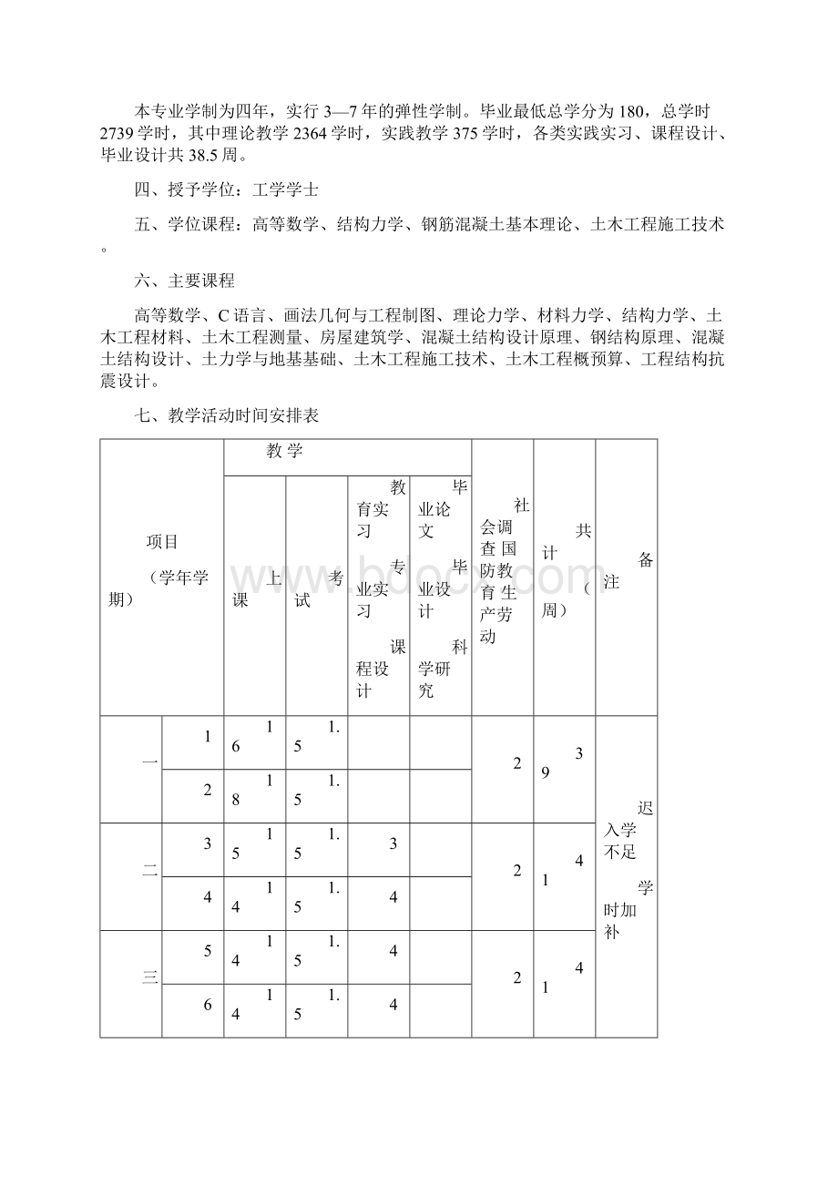 土木工程专业人才培养方案终稿Word格式.docx_第2页