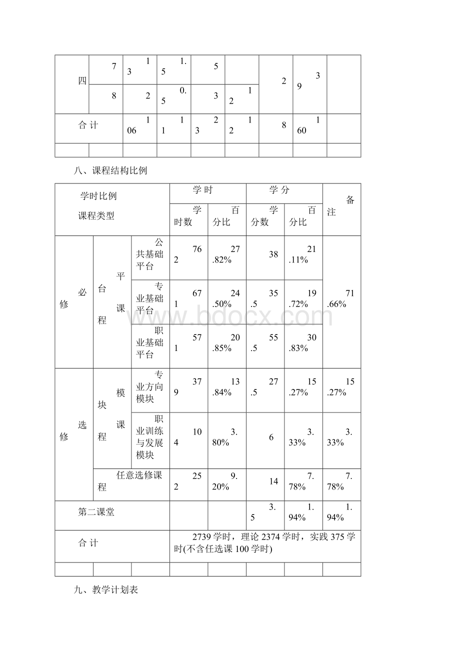 土木工程专业人才培养方案终稿Word格式.docx_第3页