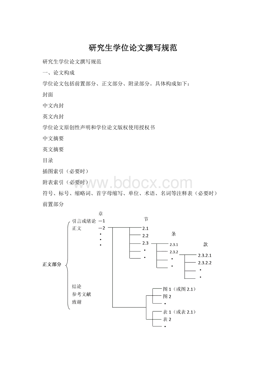 研究生学位论文撰写规范.docx_第1页