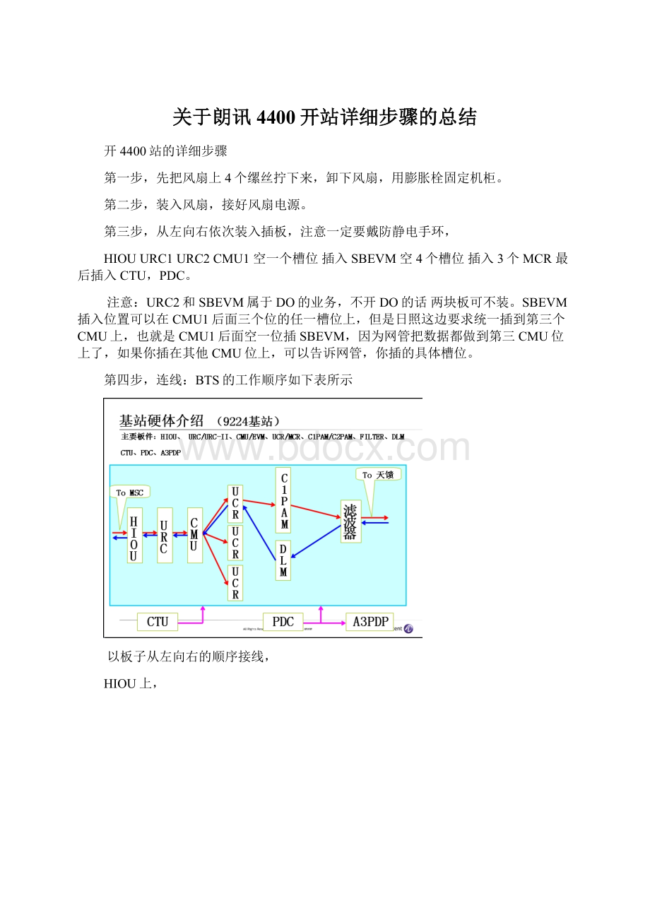 关于朗讯4400开站详细步骤的总结.docx