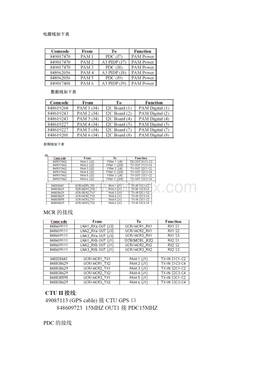 关于朗讯4400开站详细步骤的总结.docx_第3页