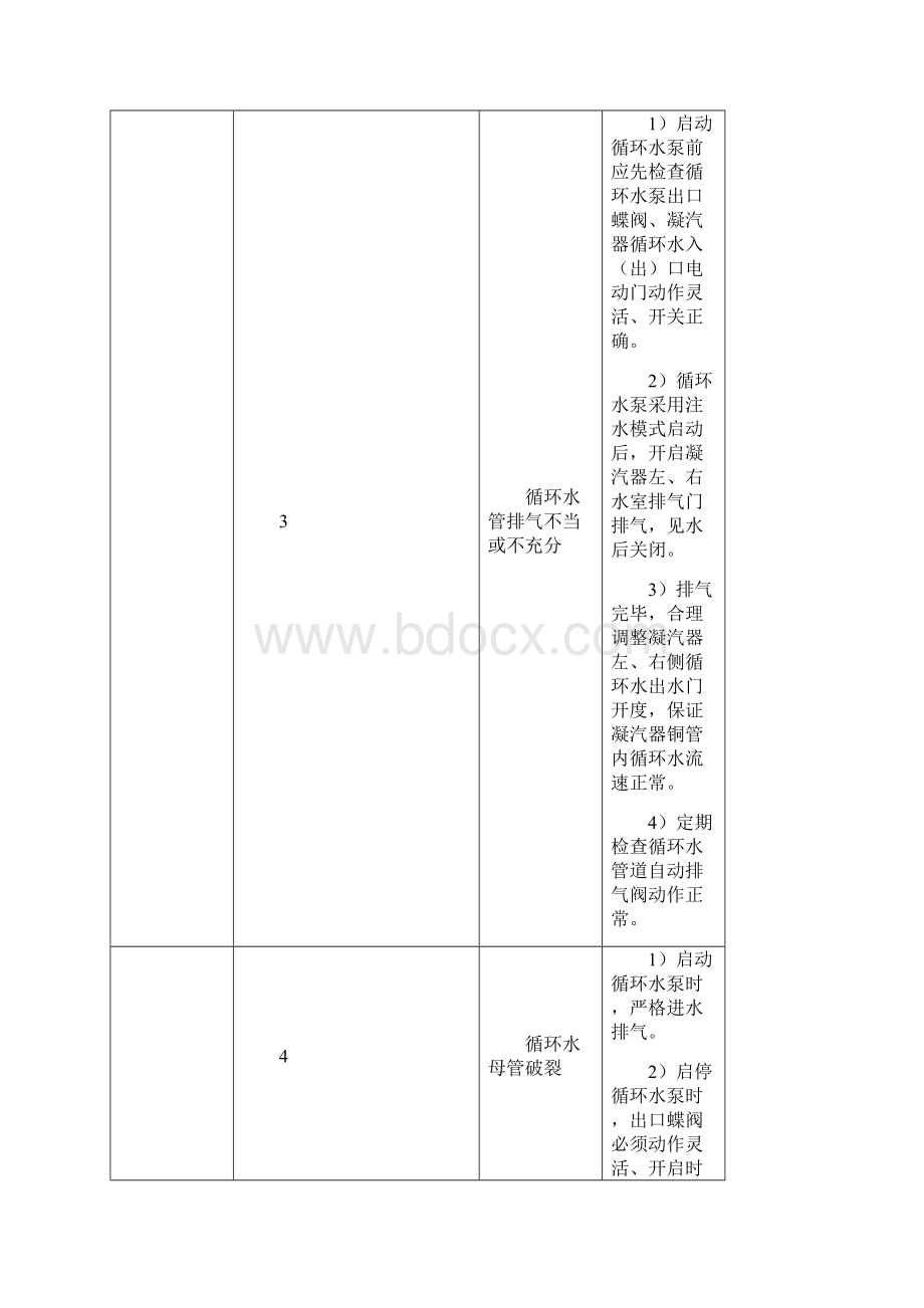 汽机专业预控安全措施.docx_第2页