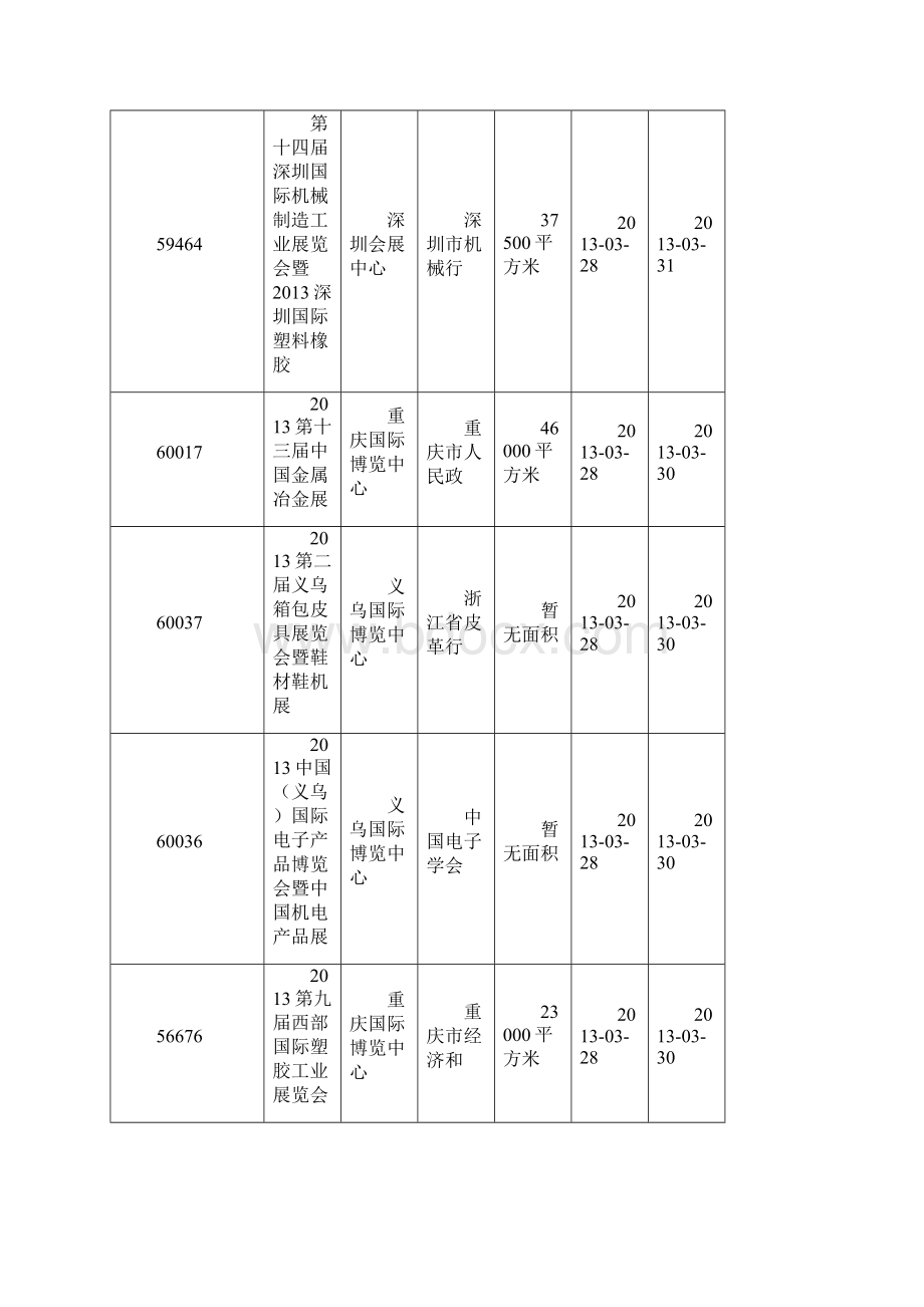 机械工业行业展会报告.docx_第2页