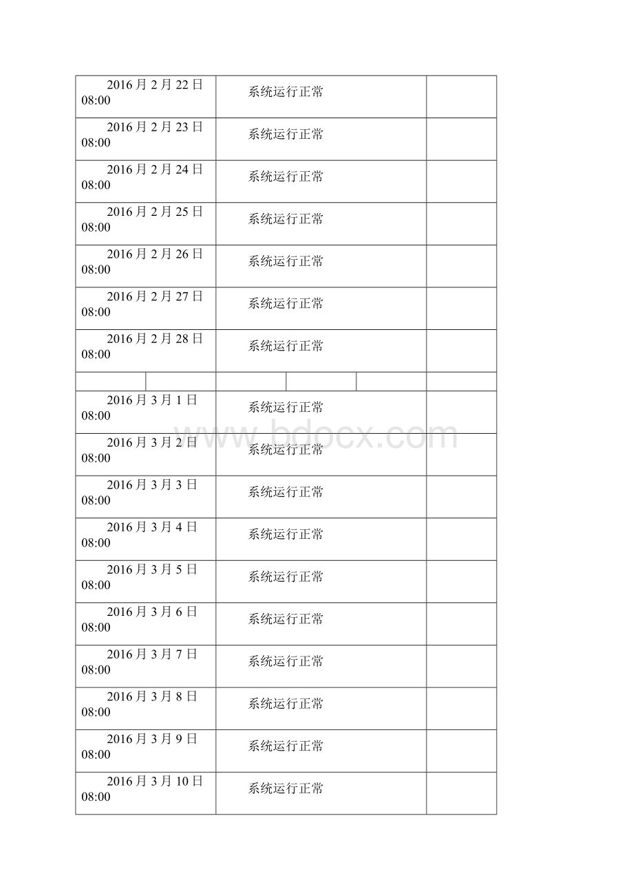 视频监控系统试运行记录.docx_第2页