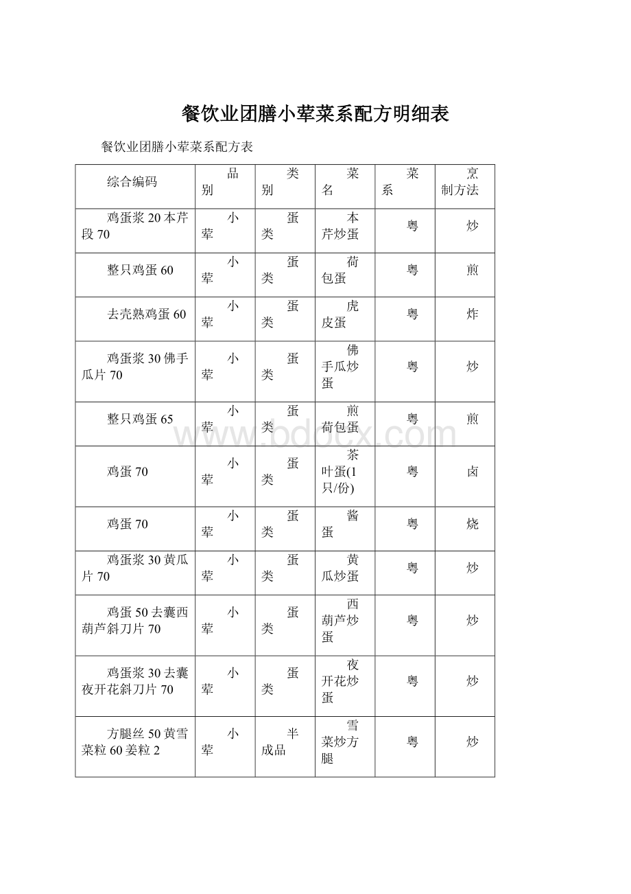 餐饮业团膳小荤菜系配方明细表Word下载.docx_第1页