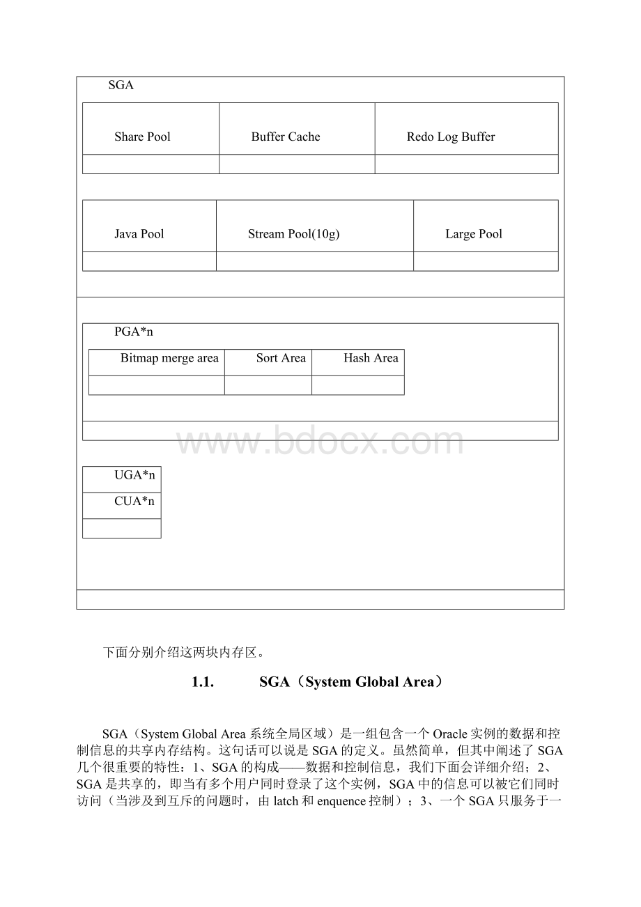 Oraclememstructure全面分析.docx_第2页