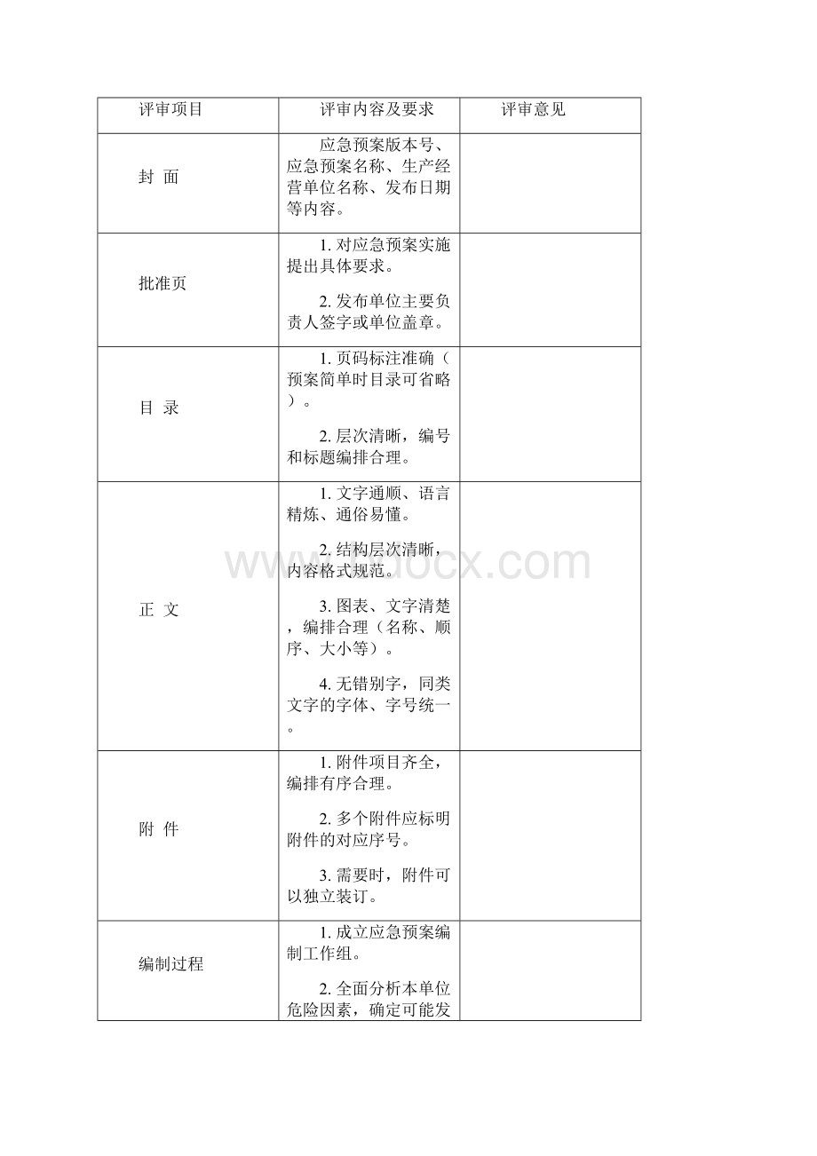 应急预案评审记录表全.docx_第2页