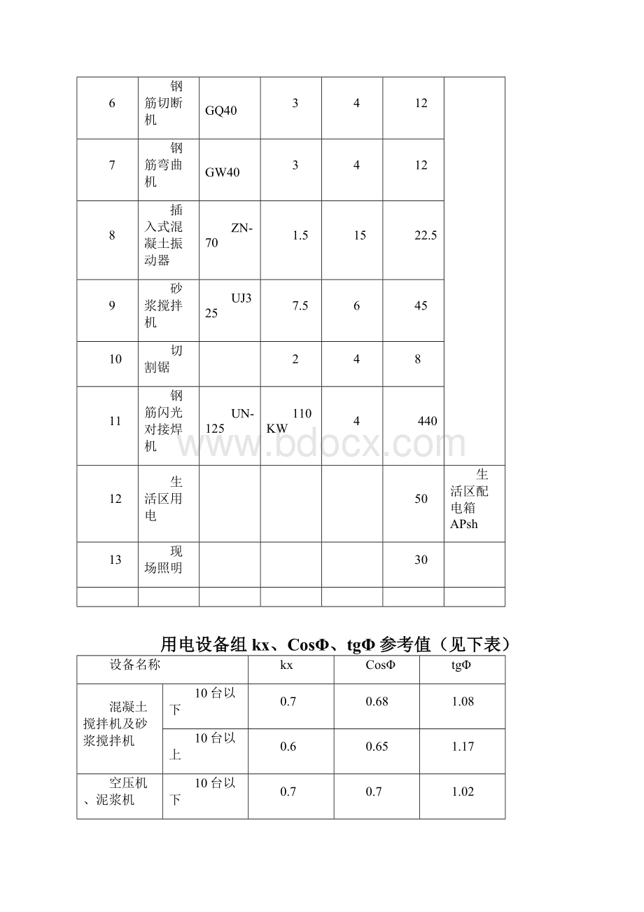 临时用电施工方案.docx_第3页