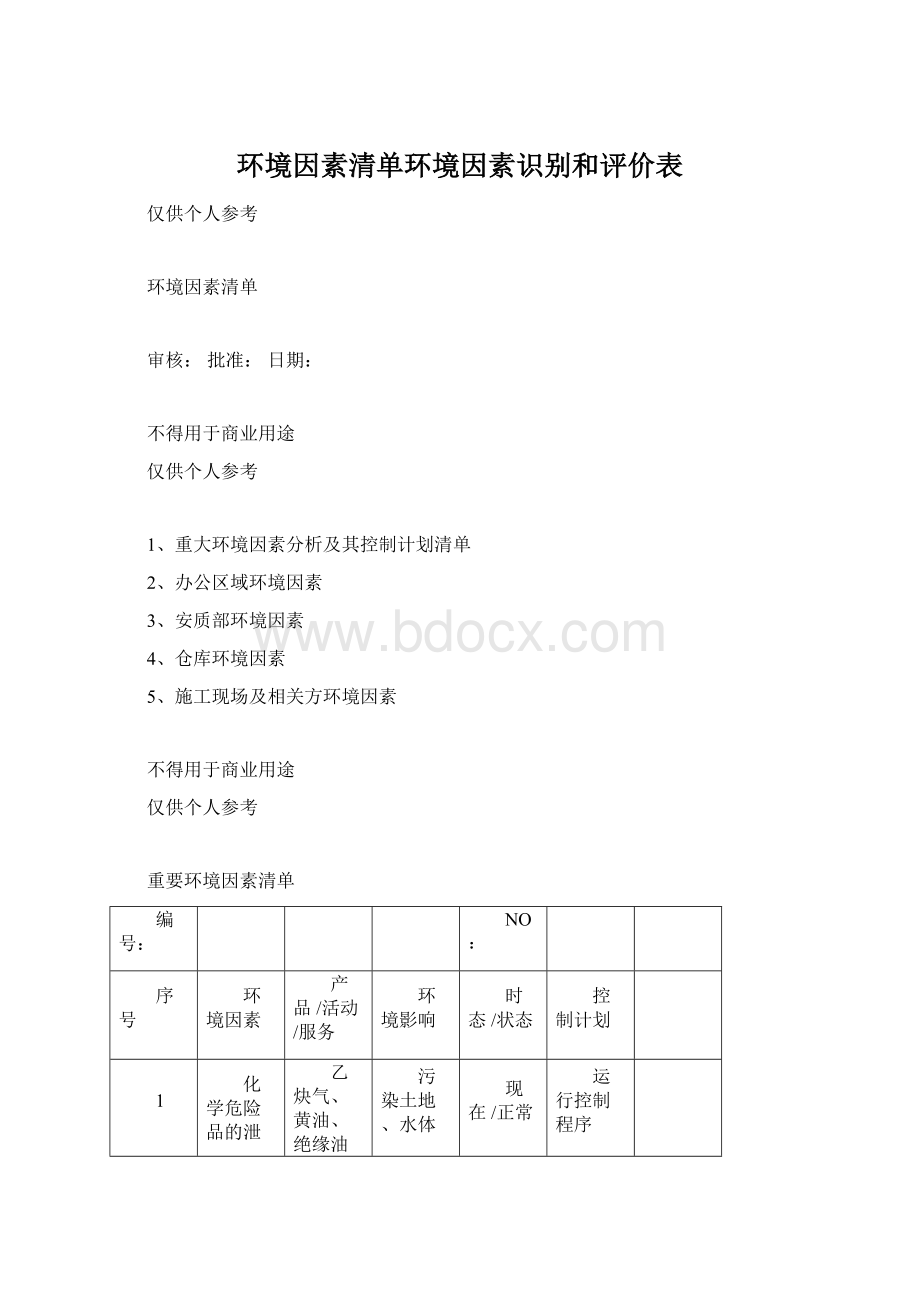 环境因素清单环境因素识别和评价表.docx_第1页