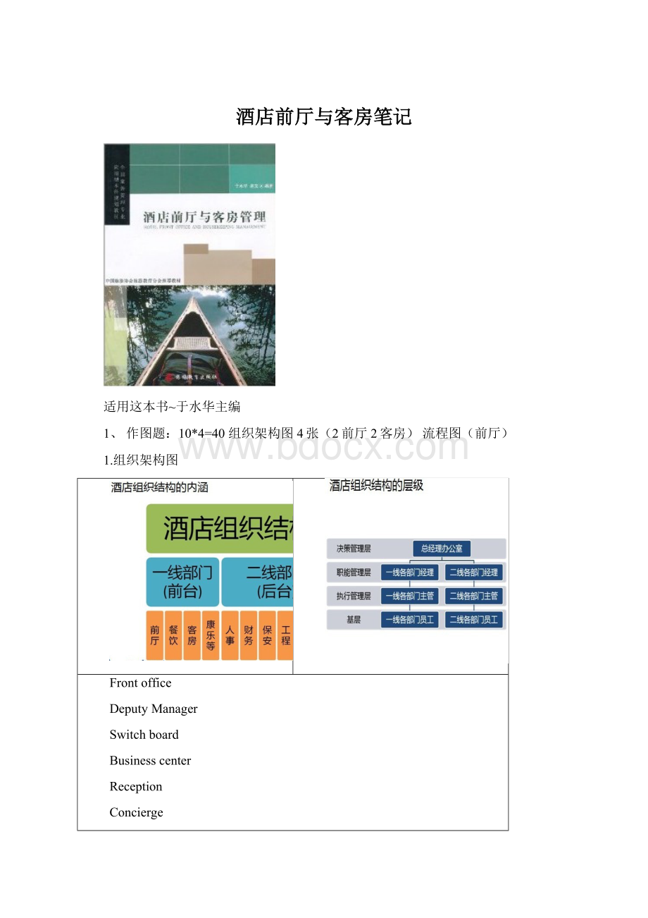 酒店前厅与客房笔记.docx_第1页