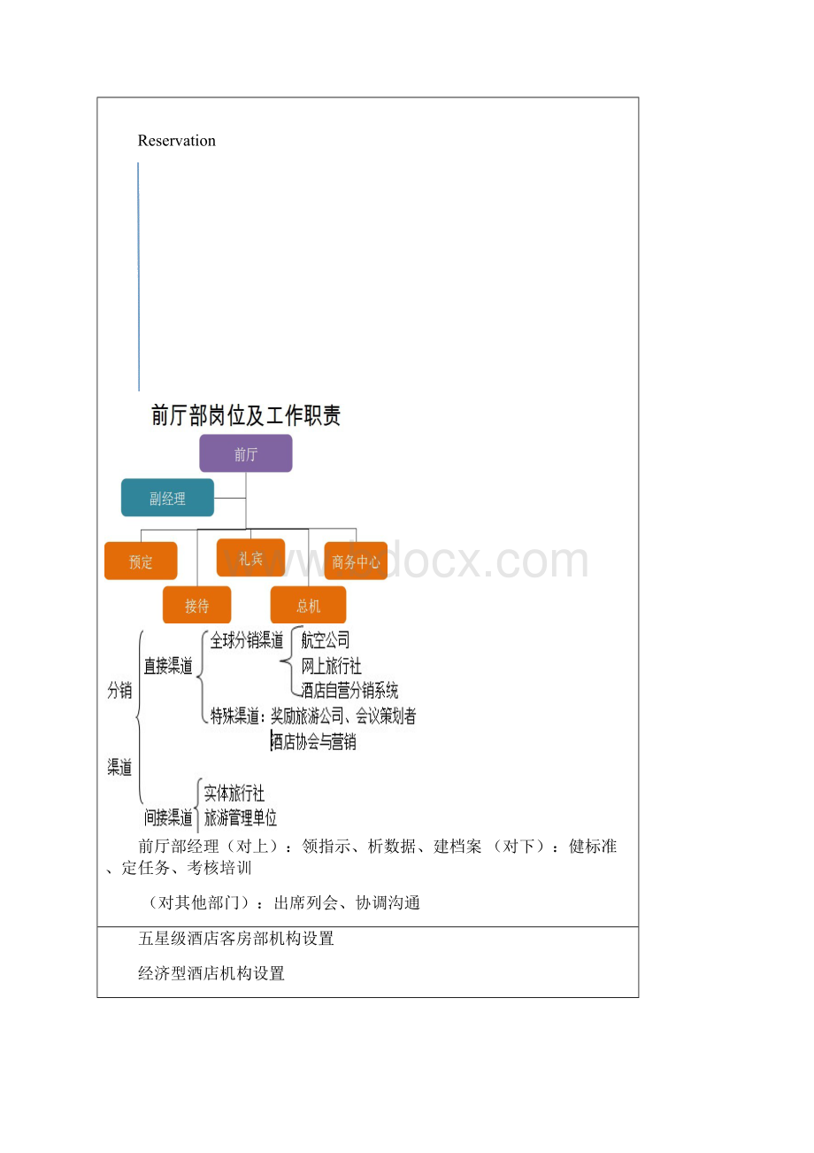 酒店前厅与客房笔记.docx_第2页