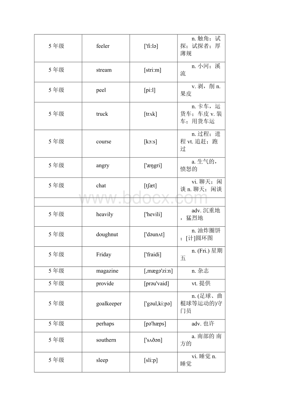 小学生一拼到底英语拼读电视大赛 省级决赛题库 五年级Word文档格式.docx_第2页