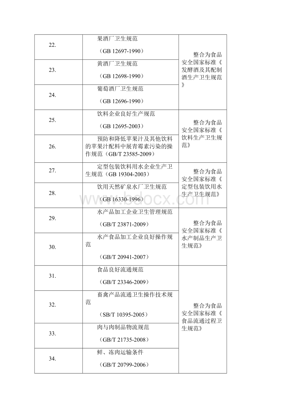 国家卫生计生委食品生产经营规范标准的清理建议征求意见稿文档格式.docx_第3页