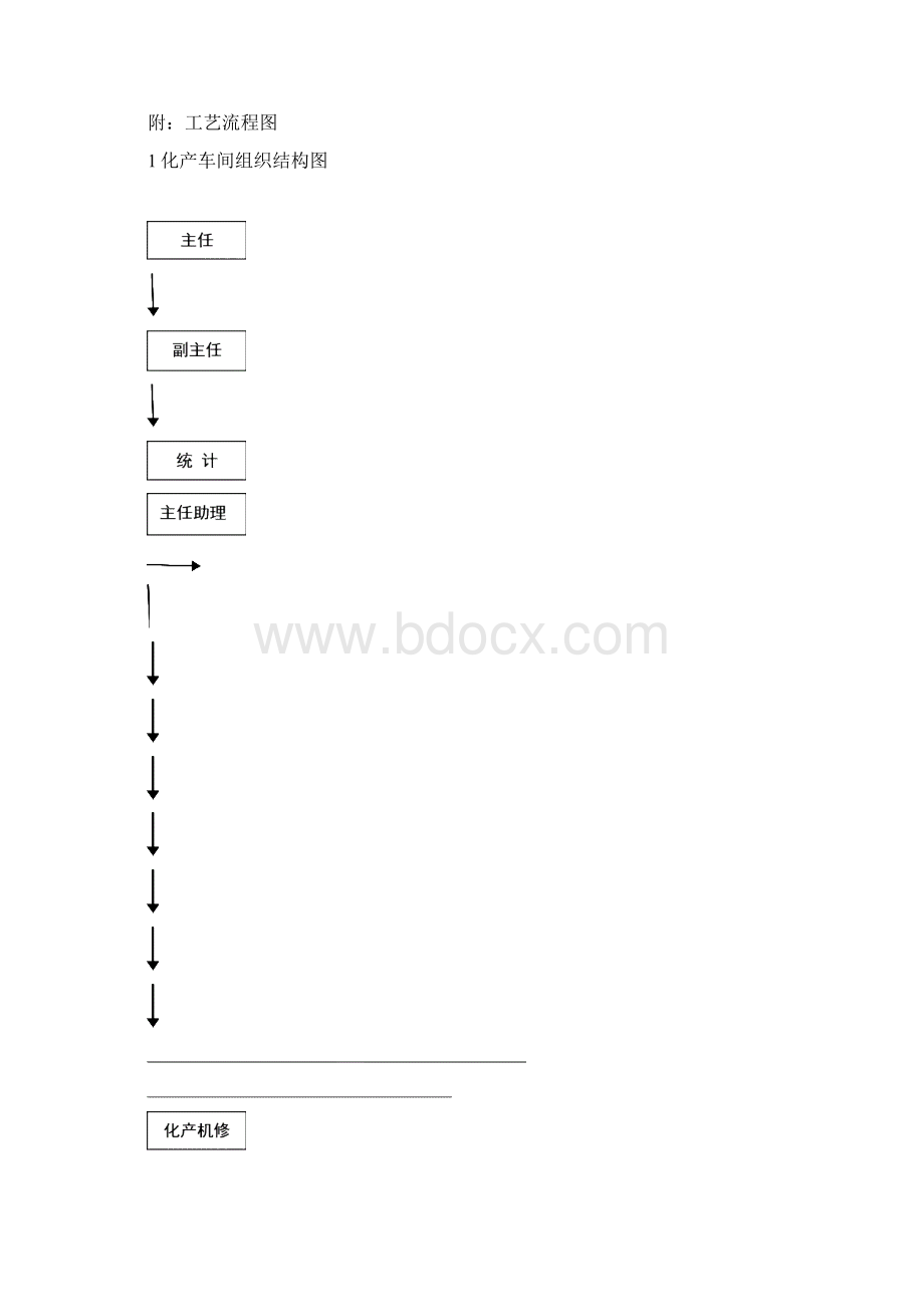 化产管理手册1.docx_第2页