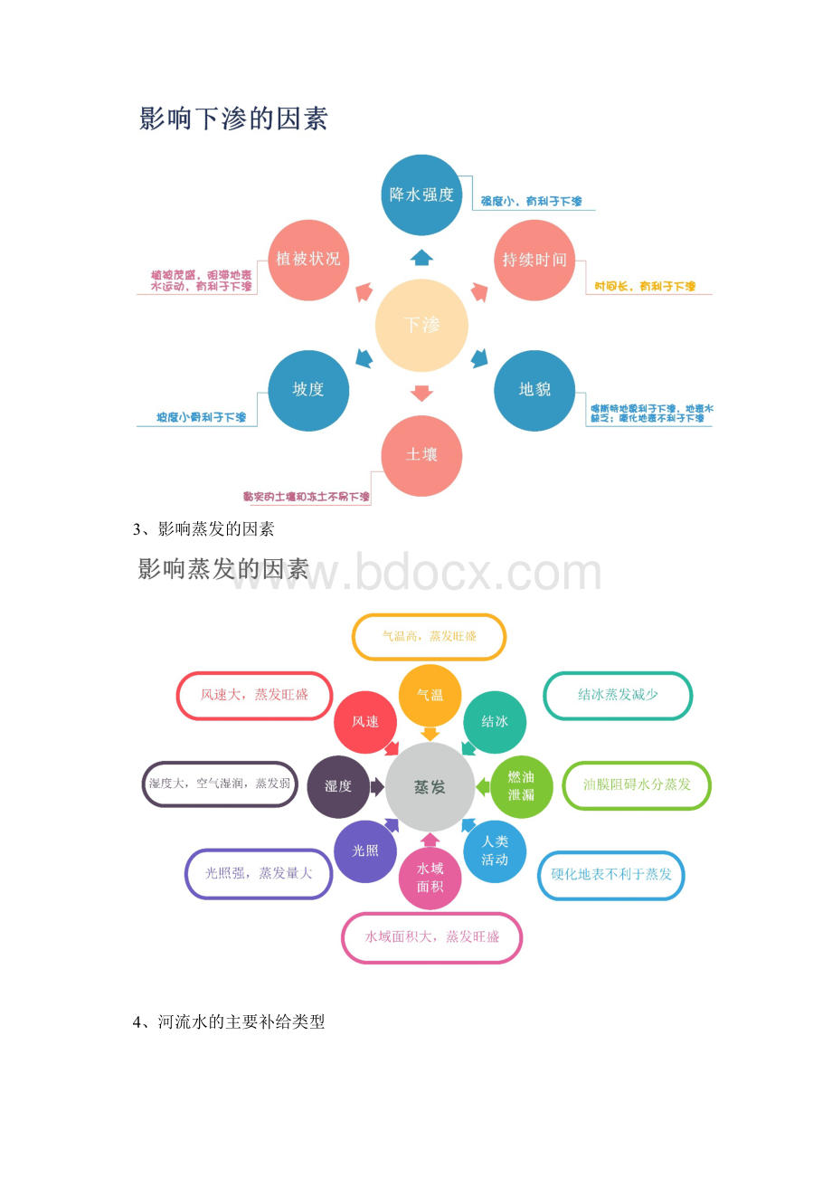 配套K12高考地理第一轮复习专题3微专题九自然界的水循环思维导图学案.docx_第2页