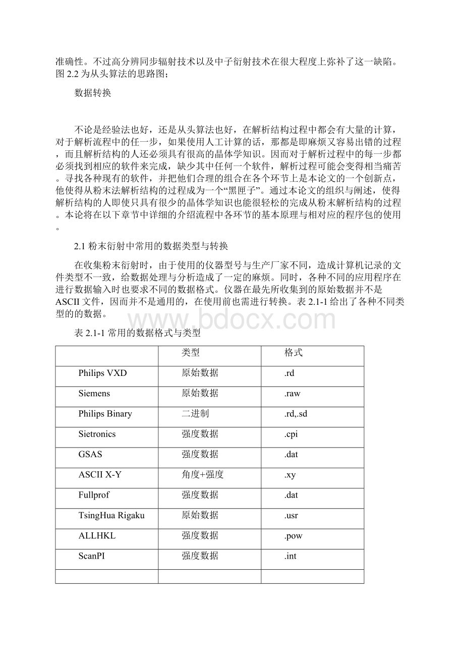 粉末衍射解析汇报结构地方法Word格式.docx_第2页