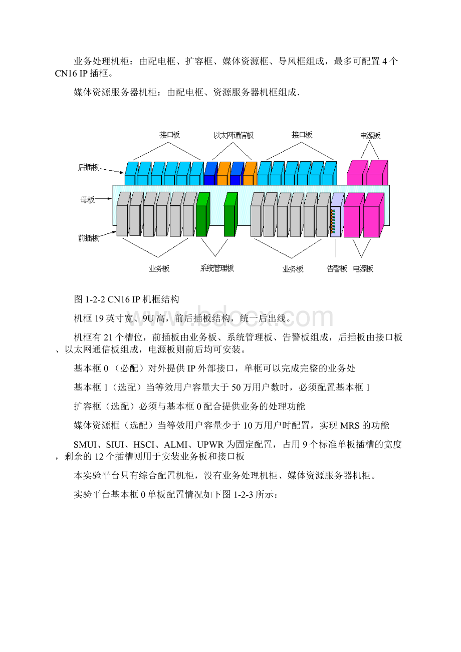 软交换实验内容.docx_第3页