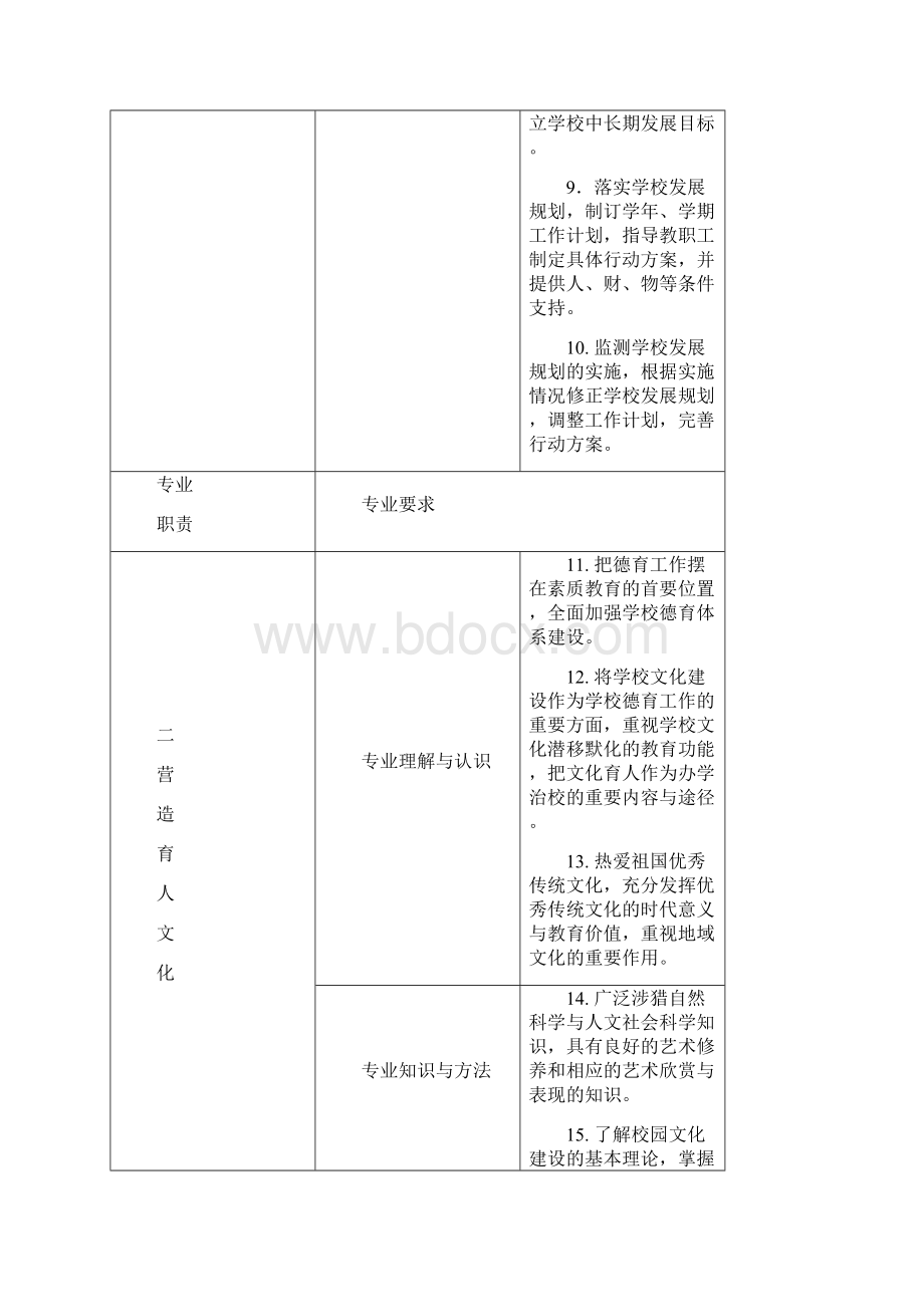 义务教育校长标准.docx_第3页