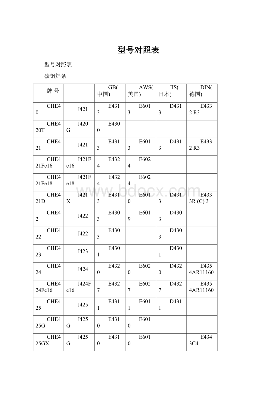 型号对照表Word格式文档下载.docx_第1页