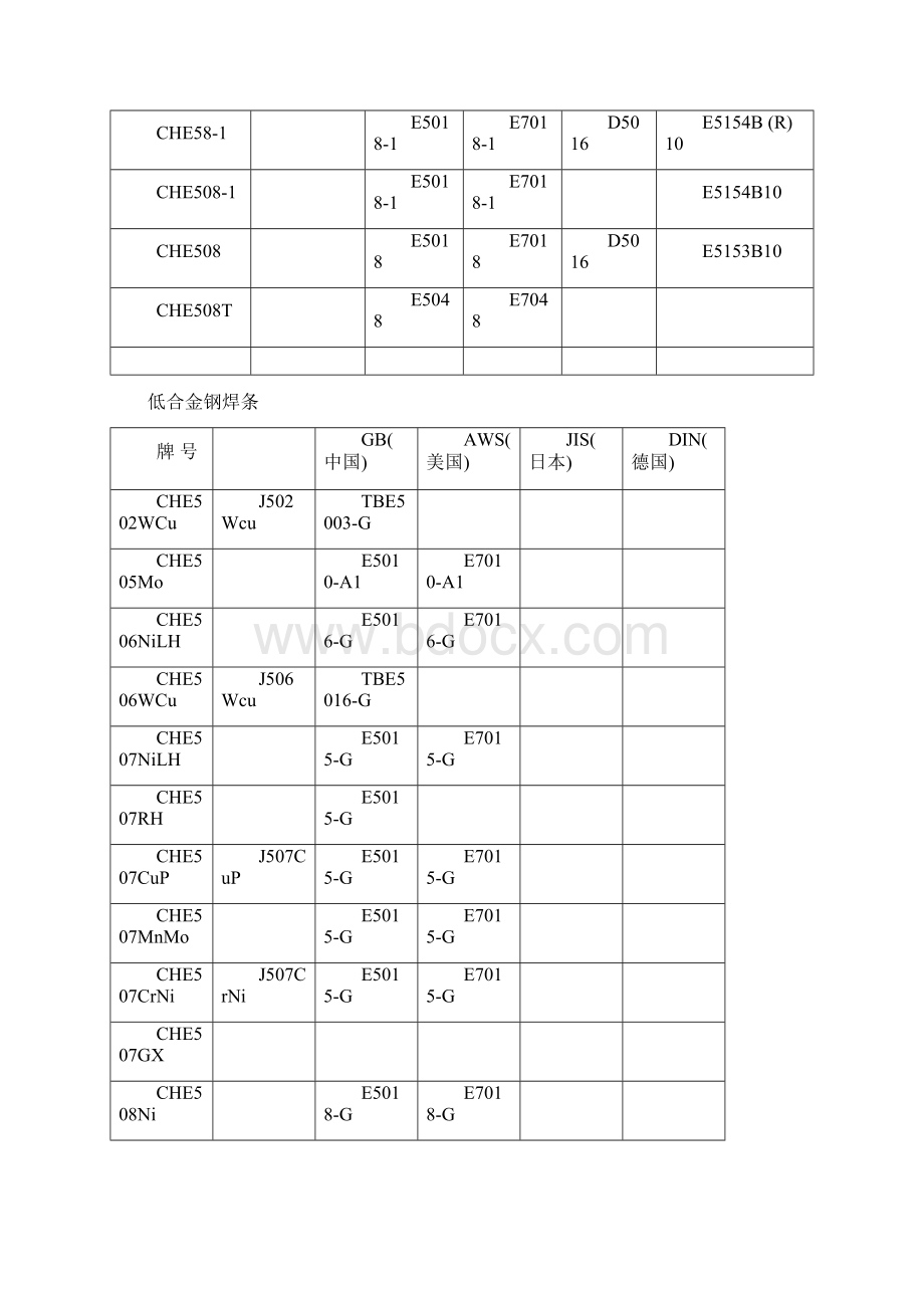 型号对照表.docx_第3页