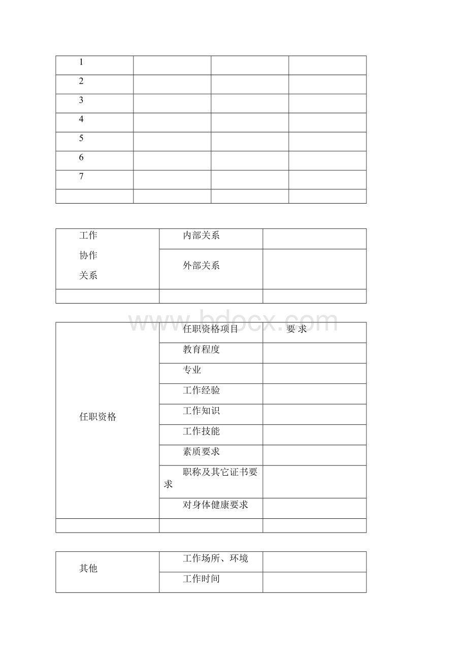 岗位说明书空白模板及编写说明Word文档格式.docx_第2页