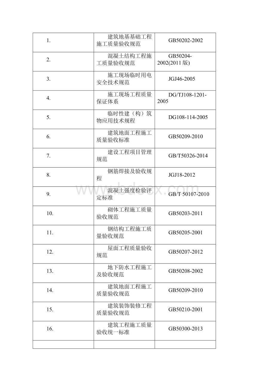 星港国际中心一期二期项目A2区地下工程施工组织设计.docx_第2页