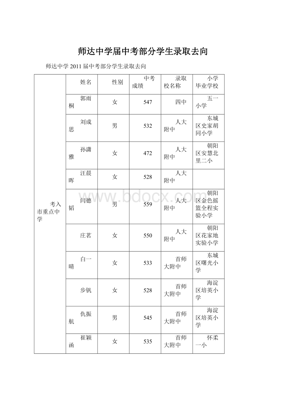 师达中学届中考部分学生录取去向Word文件下载.docx_第1页