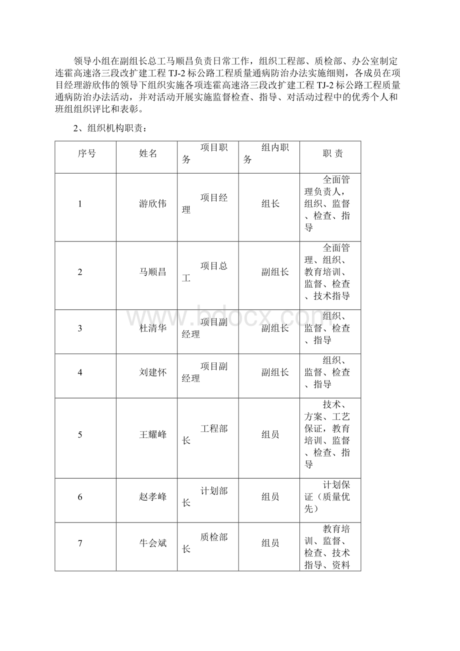 混凝土质量通病治理实施办法Word下载.docx_第3页