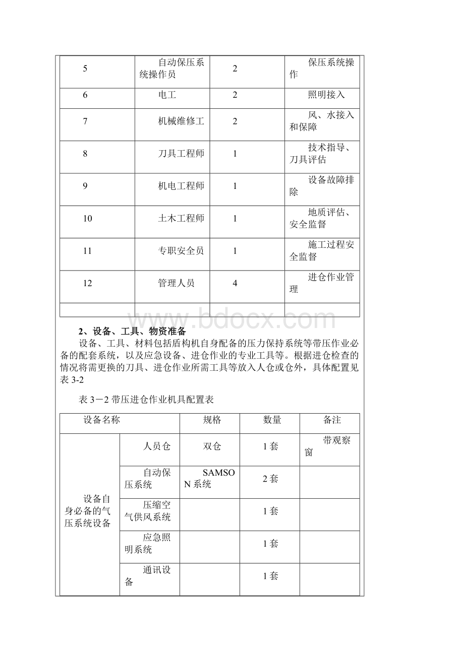 带压进仓技术交底.docx_第3页