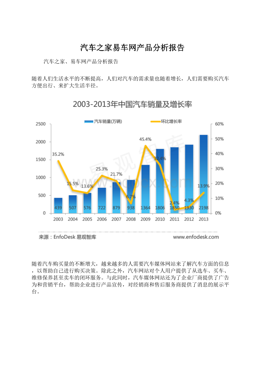 汽车之家易车网产品分析报告文档格式.docx