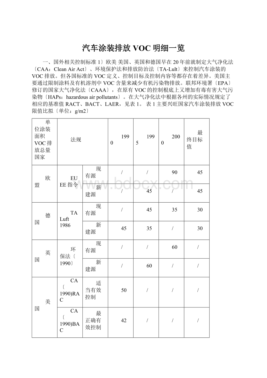 汽车涂装排放VOC明细一览Word格式文档下载.docx