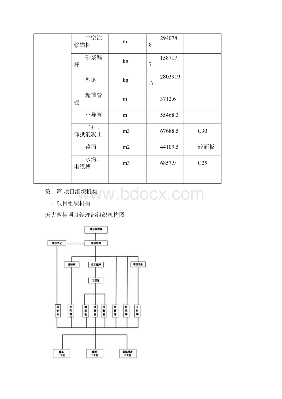 天大高速公路第四合同段项目质量管理策划书.docx_第2页