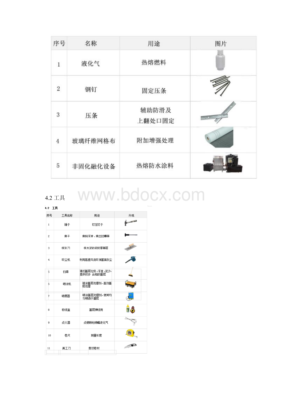 非固化+sbs防水卷材复合施工工艺.docx_第3页