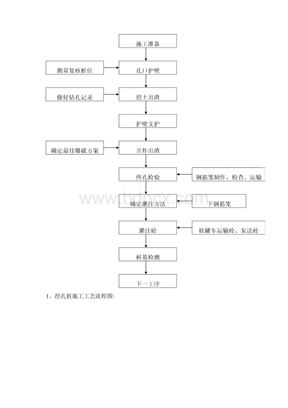 工程施工工艺流程图文档格式.docx_第2页