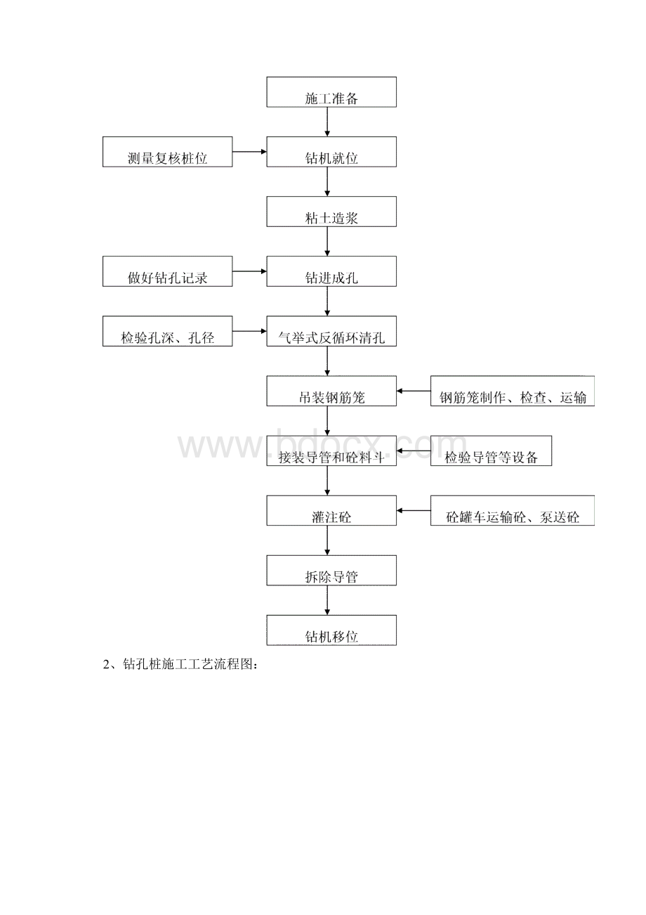 工程施工工艺流程图文档格式.docx_第3页