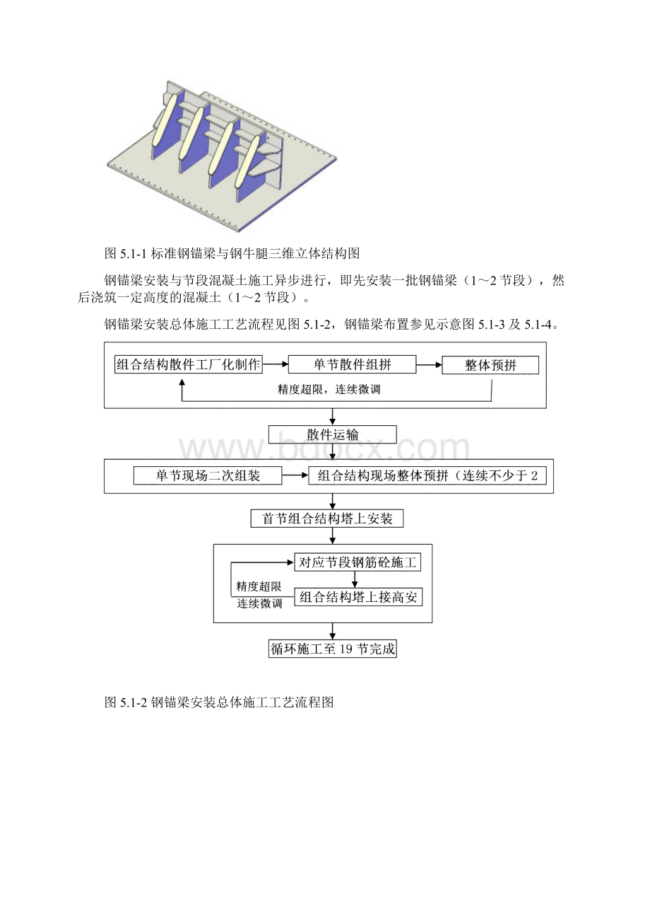 斜拉桥桥钢锚梁安装施工方案方法.docx_第3页