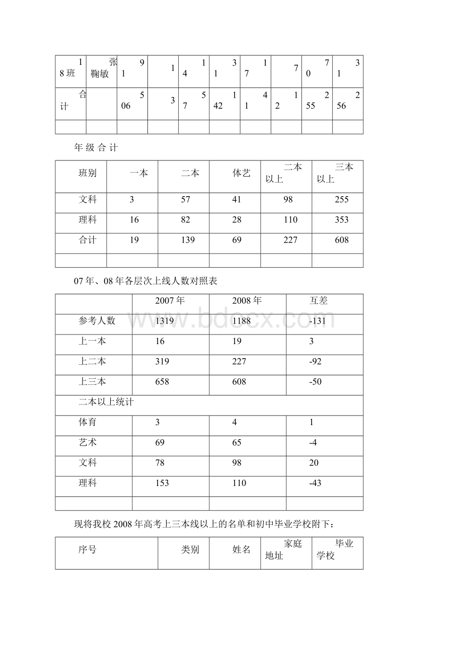 校长办公室.docx_第3页