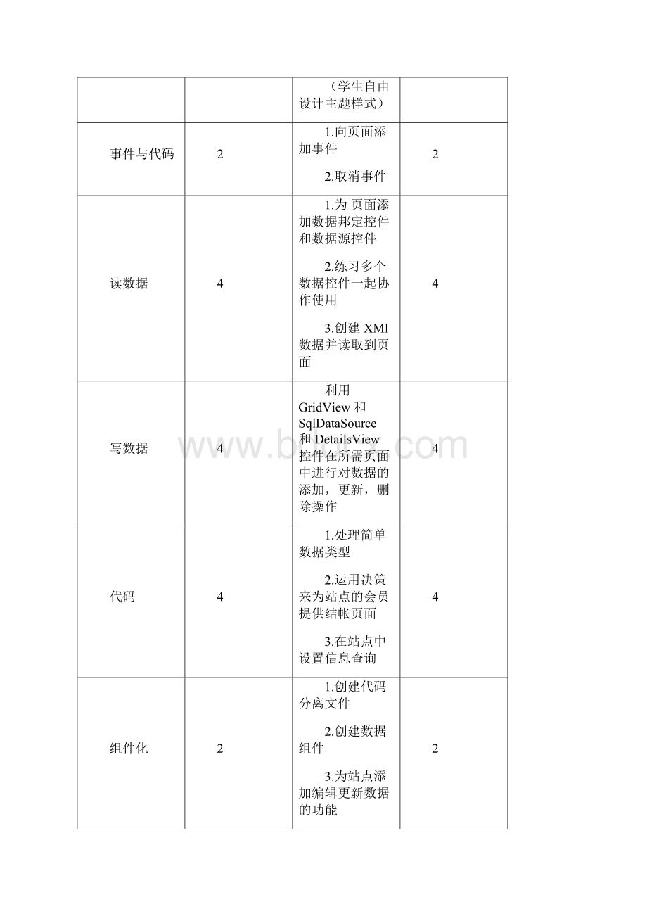 《ASPNET程序设计》课程标准Word格式文档下载.docx_第3页