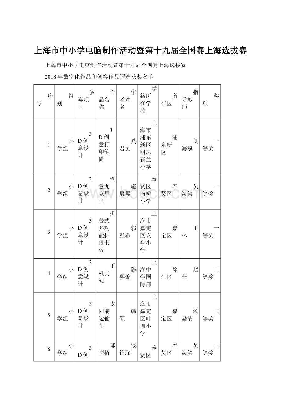 上海市中小学电脑制作活动暨第十九届全国赛上海选拔赛Word格式文档下载.docx