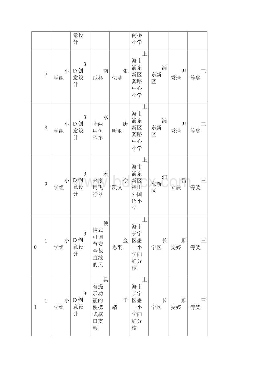 上海市中小学电脑制作活动暨第十九届全国赛上海选拔赛Word格式文档下载.docx_第2页