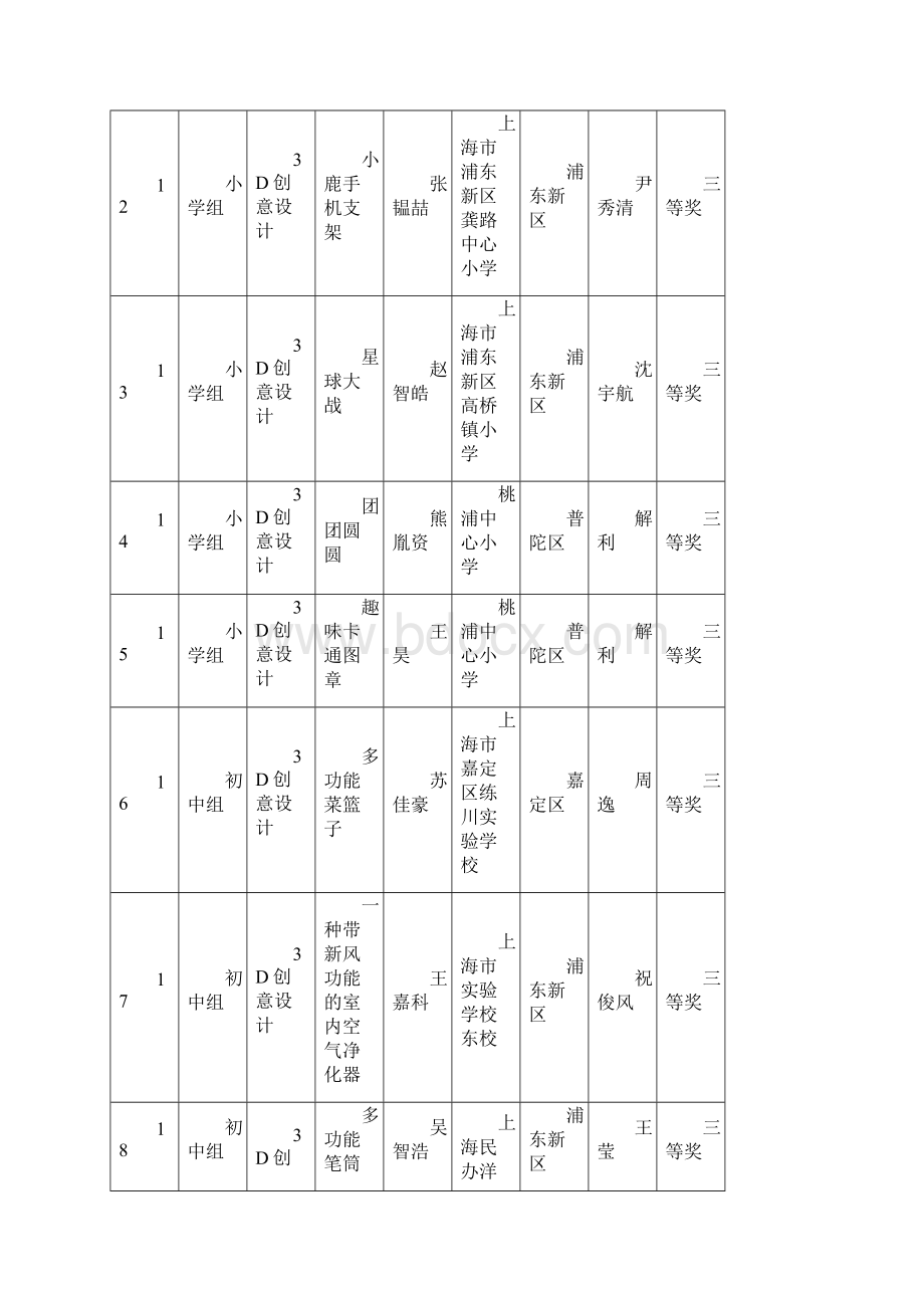 上海市中小学电脑制作活动暨第十九届全国赛上海选拔赛.docx_第3页