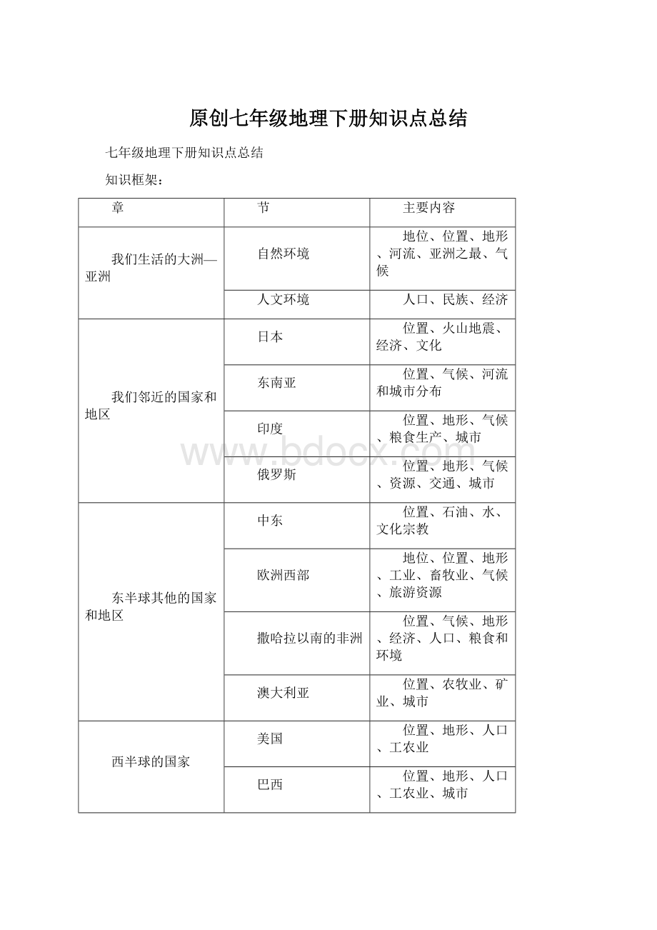 原创七年级地理下册知识点总结.docx