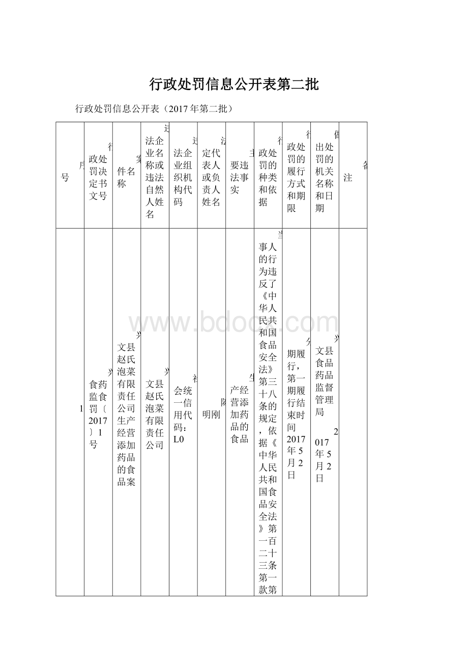 行政处罚信息公开表第二批.docx