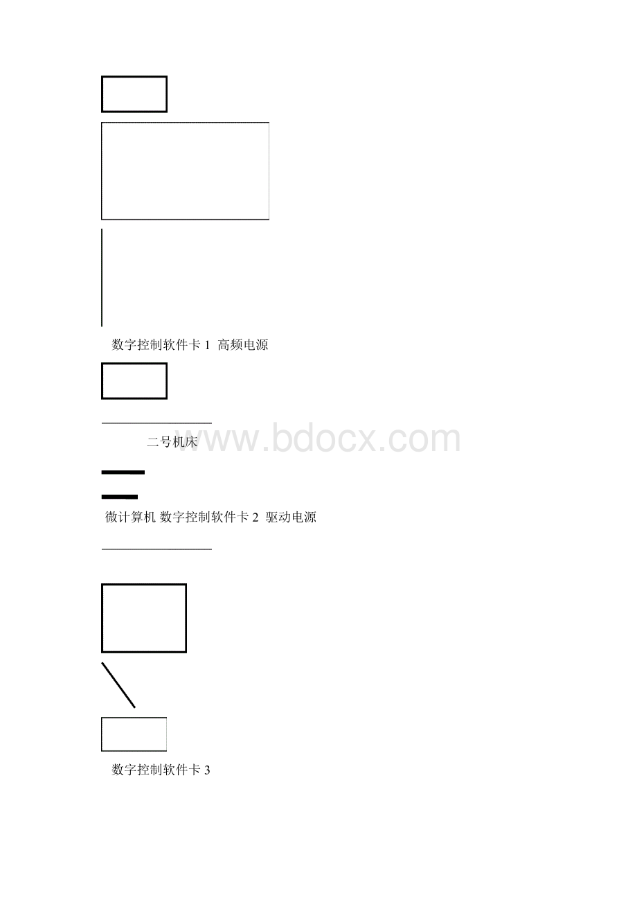 HL线切割说明书汇编.docx_第3页